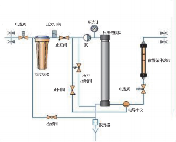 浙江水瑞環境科技有限公司 浙江水瑞環境科技有限公司
